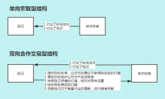 想讓高手幫你，首先你得學(xué)會(huì)問(wèn)問(wèn)題