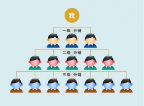 什么是三級分銷?三級分銷優(yōu)勢是什么?