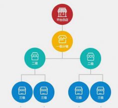 疫情下生鮮行業(yè)如何依靠建站找到商機(jī)？